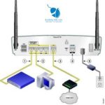Wireless Router Configuration