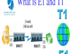 T1 and E1 Lines