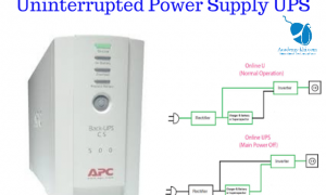 Uninterrupted Power Supply UPS