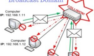 Collision Domain and Broadcast Domain