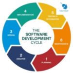 Introduction to Programming