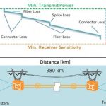 Optical power budget and Link loss