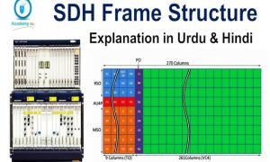 SDH Synchronous Digital Hierarchy