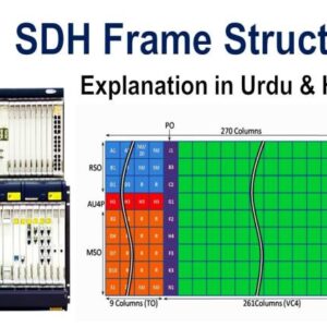 SDH Synchronous Digital Hierarchy